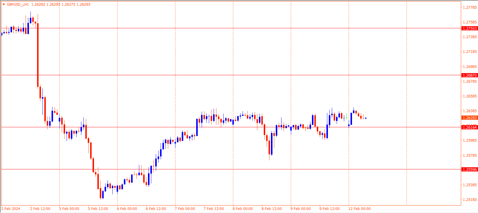 GBPUSD